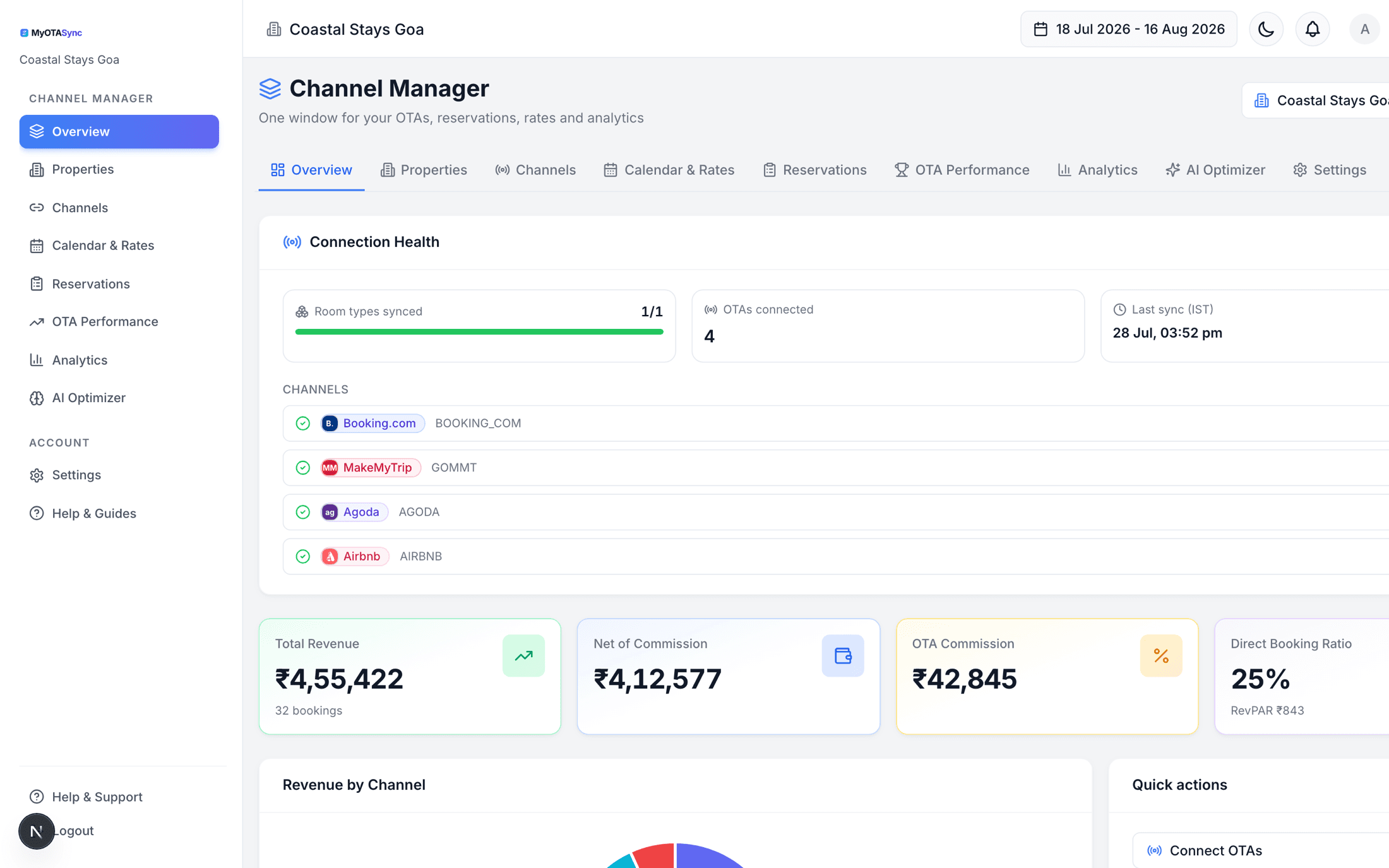 MyOTASync Channel Manager overview — connection health for four connected OTAs, total revenue, net of commission and direct booking ratio